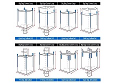 Raw materials for manufacturing JUMBO bags